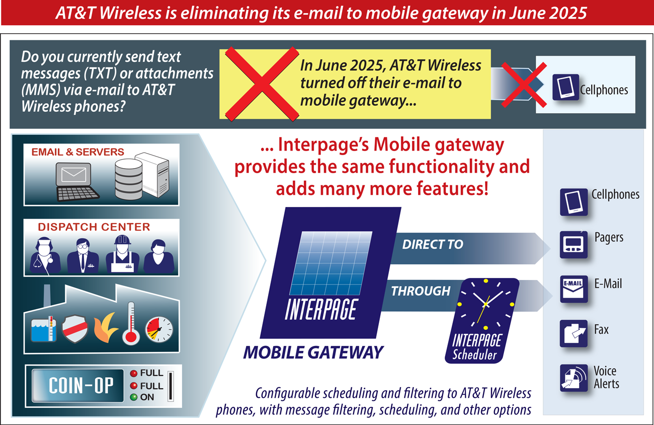 Interpage alternate/replacement service for AT&T Wireless June 2025 e-mail to cellphone/mobile gateway shutdown