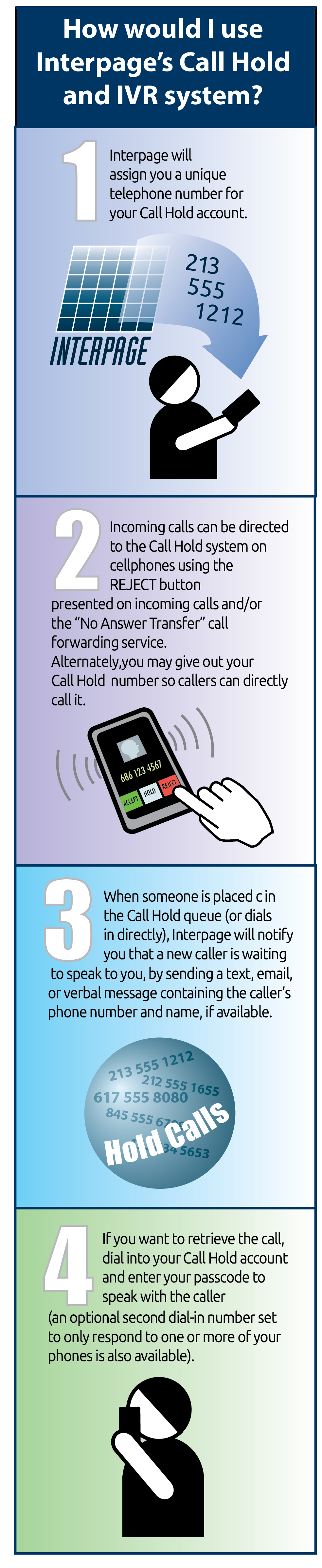Interpage Call Hold chart / diagram